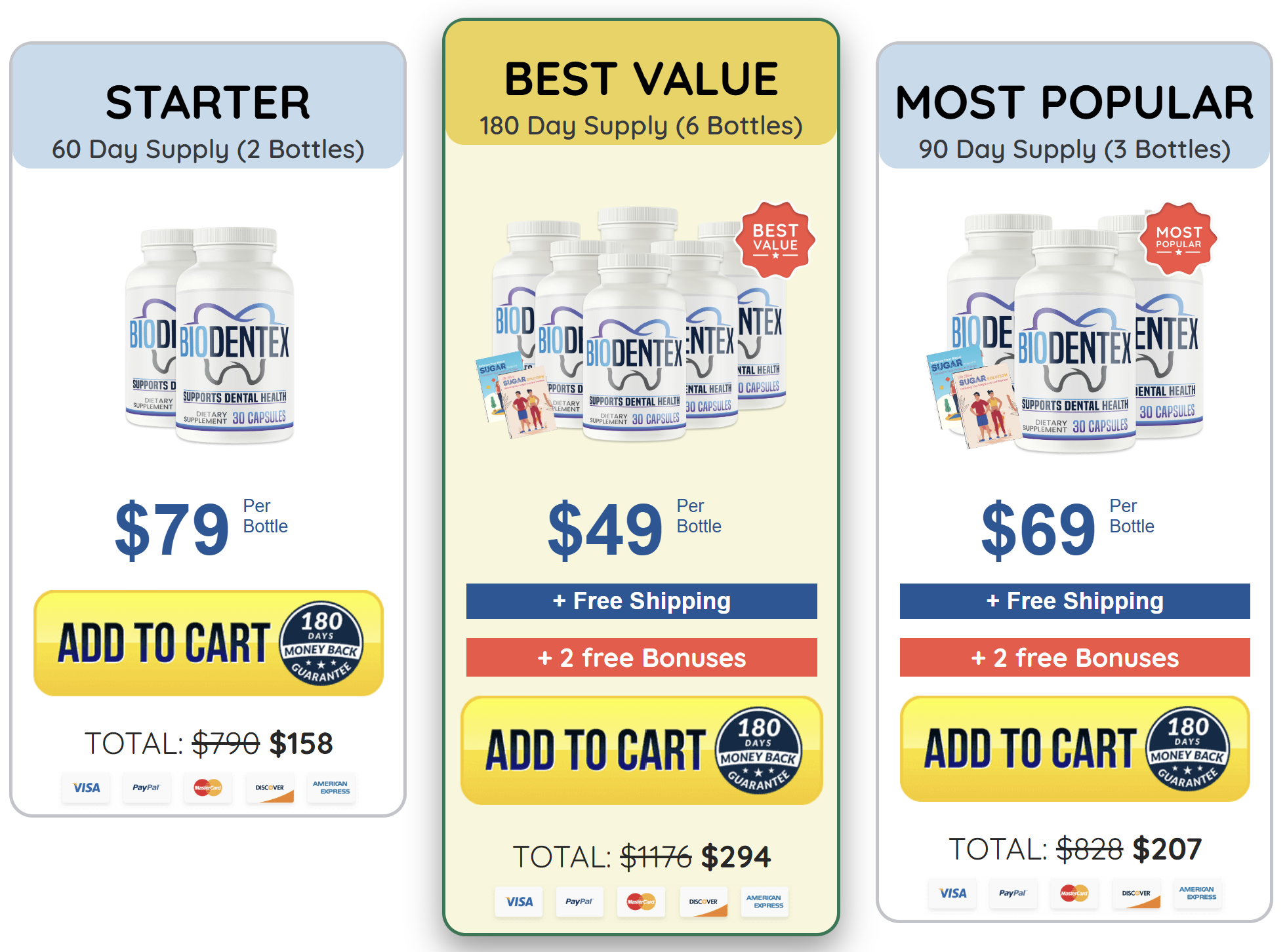 Biodentex Pricing