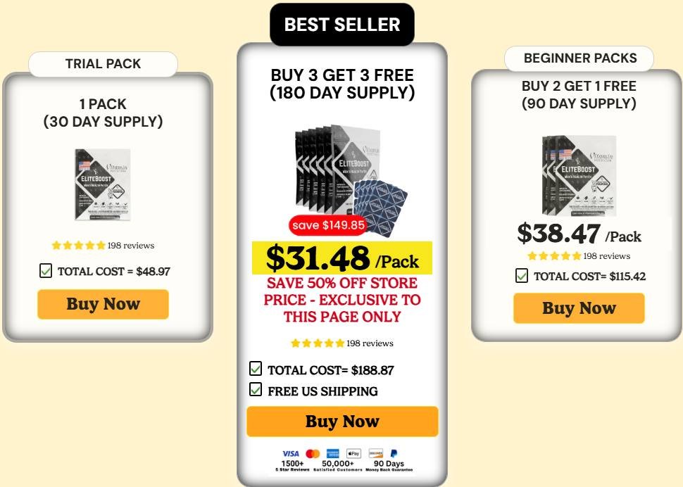 EliteBoost Men's Patch Pricing